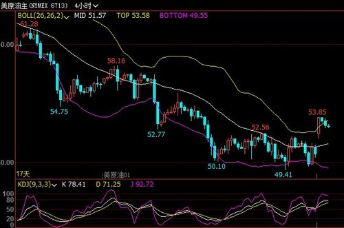 【黄金期货直播室】晚间策略汇总｜黄金、原油、恒指明日行情预测