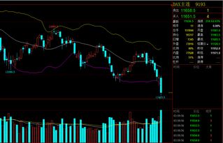 【国际期货直播室】午评：洞悉全球脉搏，恒指、纳指、德指实时行情尽在掌握｜A股基金联动，掘金万亿财富新机遇！