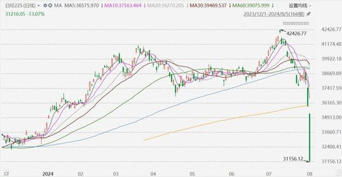 【国际期货直播室】德指实时走势解析｜欧股基金配置策略更新