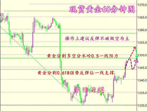 【纳指直播间】2025年10月23日纳指实时解盘｜明日行情操作建议