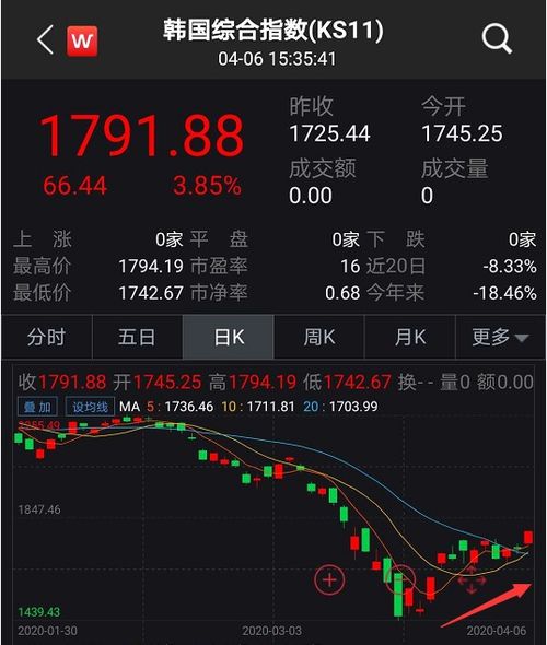 【国际期货直播室】纳指日内波动复盘｜明日美股方向预测
