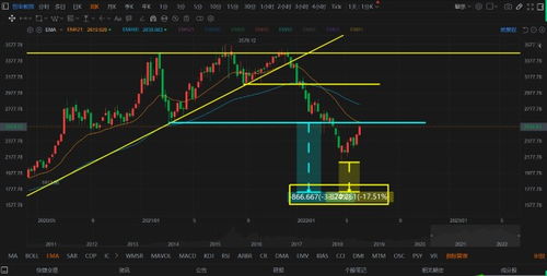 【纳指直播间】美股今日行情复盘｜纳指明日或迎调整？