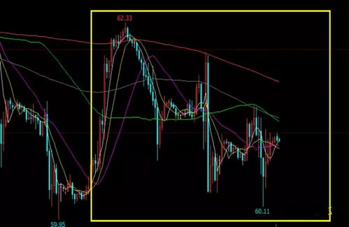 【国际期货直播室】明日实时行情前瞻｜恒指、纳指、黄金、原油全面预测
