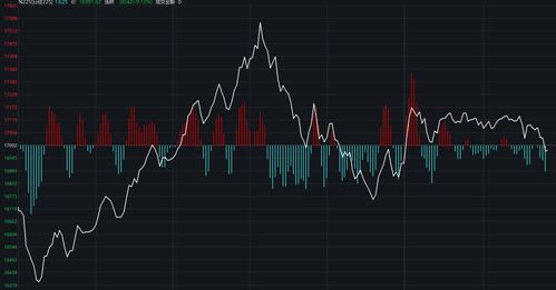 【恒指直播间】2025年10月24日恒指与A股指数展望｜明日行情一键掌握