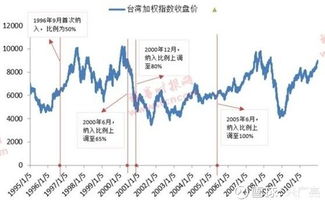 【纳指期货直播室】洞悉明日纳指脉动，A股联动新篇章！