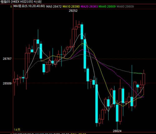 【恒指直播间】恒指明日或迎关键转折？国际期货直播室深度解读