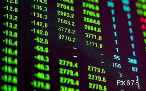 【国际期货直播室】今日全球市场快讯（2025年10月23日）｜恒指、纳指、A股指数全线解析