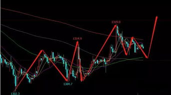 【黄金期货直播室】今日金价走势预测｜基金与恒指行情联动策略