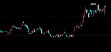 黄金期货直播室：今日金价走势分析及对A股黄金板块基金的影响