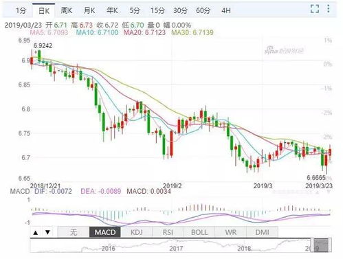 【实时解盘】寻找明日A股热点？先看今夜国际期货（原油/黄金/纳指）直播室