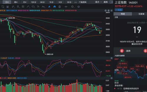 今日基金操作必看：深证指数走势分析&恒指纳指期货夜间实时直播指引
