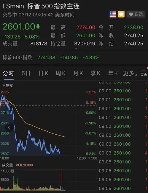 【最新】A股收盘点评与今夜纳指期货前瞻：国际期货直播室实时在线解盘