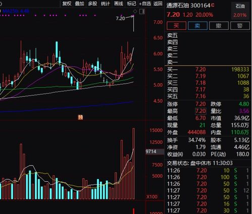 【原油期货直播室】今日油价波动分析｜能源股强势反弹与A股策略参考