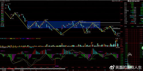 【德指期货直播室】德指今日走势解析｜欧股