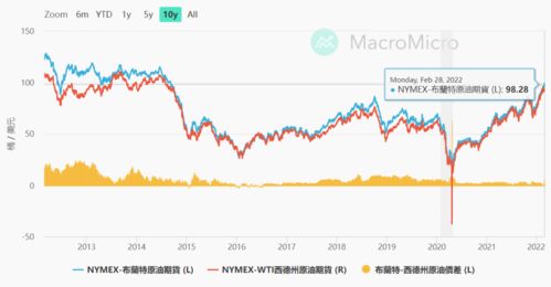 【原油期货直播室】今日油价行情分析｜WTI、布伦特实时解读与恒指影响