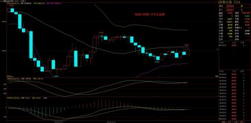 【德指期货直播室】德指今日行情实时更新｜欧股与恒指纳指联动趋势剖析