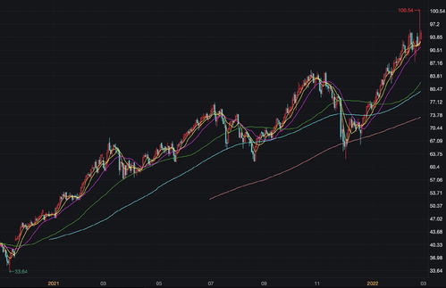 【原油期货直播室】国际油价最新走势｜能源股与A股指数同步分析：洞悉市场脉搏，把握投资先机