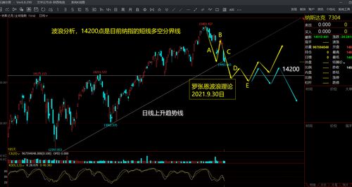 【纳指直播间】纳斯达克最新走势｜国际期货与基金市场全景分析