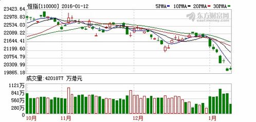 【恒指直播间】恒生指数今日行情分析｜A股、深证指数实时联动（2025年10月23日）
