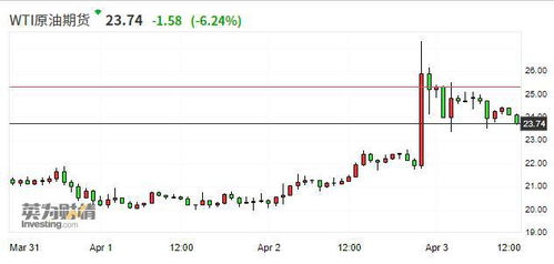 【原油期货直播室】WTI、布伦特油今日走势解析｜能源期货盘面实时追踪（10/23）
