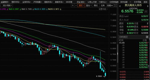 【德指期货直播室】德国DAX指数最新行情
