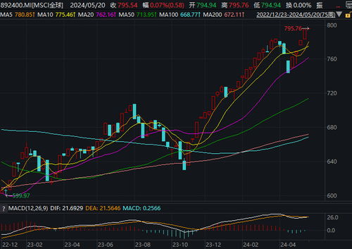 【国际期货直播室】2025年10月23日全球指数行情一览｜恒指纳指双盘动态分析