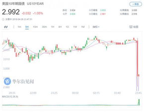 【纳指直播间】纳指最新行情预测（2025年10月23日）｜深证指数与A股联动解析