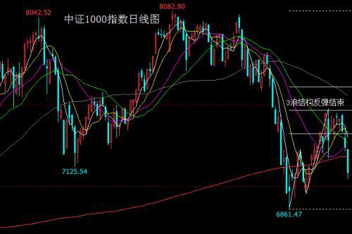 【恒指直播间】2025年10月23日恒指今日行情实时解盘｜A股指数走势与基金策略分析
