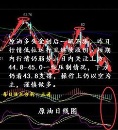 天然气直播策略：库存下降带来短线做多信号，天然气现货交易