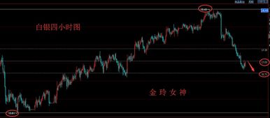 天然气行情早评：季节性反弹窗口开启，天然气阶段性2020年