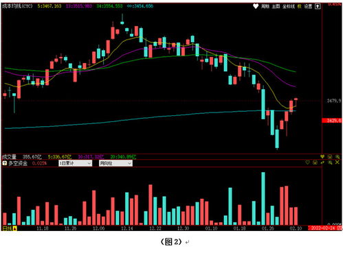 多空转换信号识别：从盘口到资金流，股票多空转强什么意思