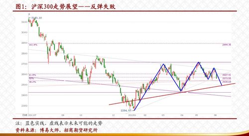 股指期货量能萎缩，市场进入观望阶段，股指期货会跌成负数吗