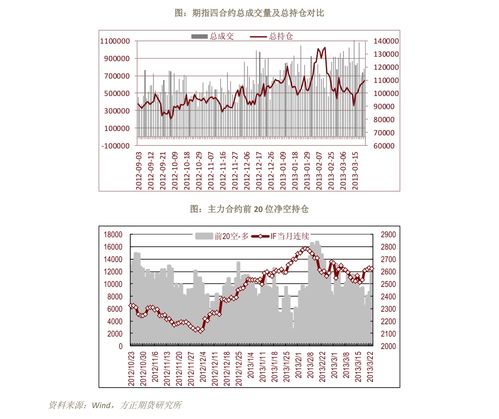 外资流入提振市场信心，股指期货企稳反弹，外资股指期货筹码在哪里看