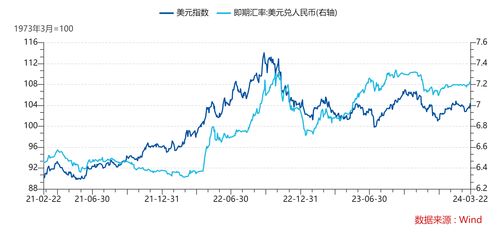 人民币汇率波动加剧，外汇期货受关注，人民币汇率近期波动