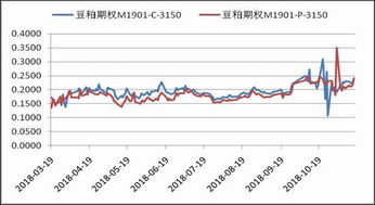 豆粕期货波动剧烈，饲料企业套保需求上升，豆粕套期保值方案