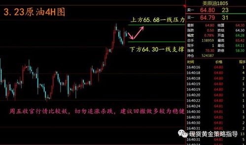黄金与原油联动增强，避险情绪主导市场，黄金与原油的关系