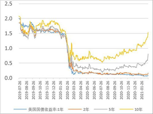 黄金期货长线逻辑：通胀预期与利率博弈，黄金价格 通货膨胀率