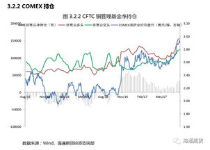 铜价上涨动能减弱，回调幅度或有限，铜价上涨会持续多久