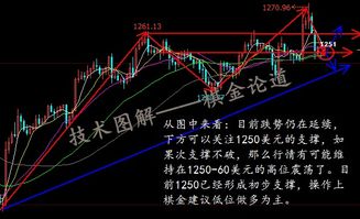 黄金多空博弈升级，投资者该如何布局？，黄金多空是什么意思