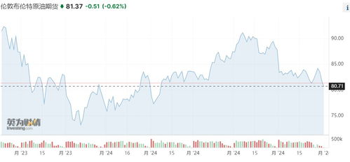 OPEC+减产延长至明年，对油价影响几何？，opec减产协议 延长