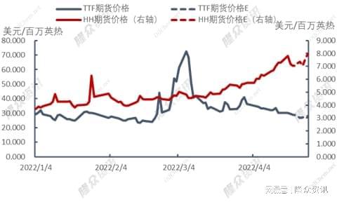 天然气期货价格创新低，底部区域是否临近？，天然气期货最近跌原因