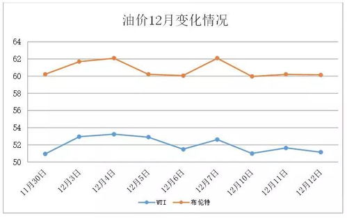国际油价连续下跌，投资者是否该逢低布局？，国际油价大跌会怎么样