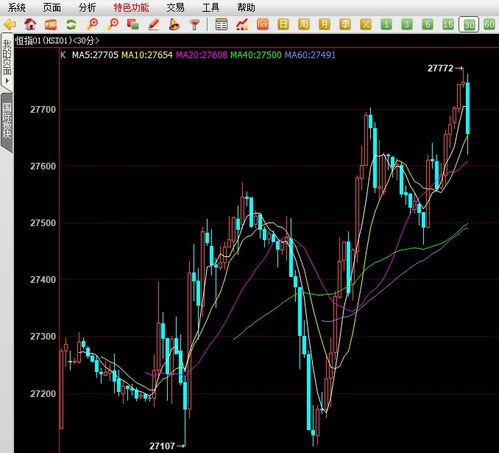 【国际期货直播室】恒指、纳指、德指明日多空策略｜短线操作参考