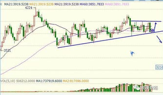 【期货直播室】全球市场晚盘复盘｜明日交易机会全解析