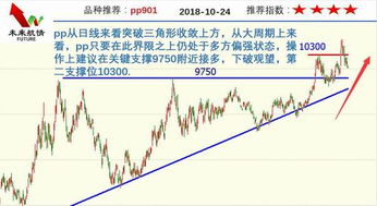 【期货直播室】2025年10月24日全球市场明日趋势预测
