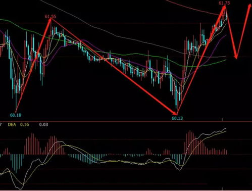【国际期货直播室】2025年10月24日全球市场明日预测｜恒指、纳指、黄金、原油策略
