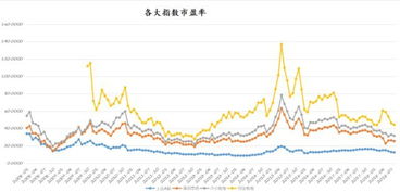 【深证指数明日预测】今日波动复盘｜明日多空机会