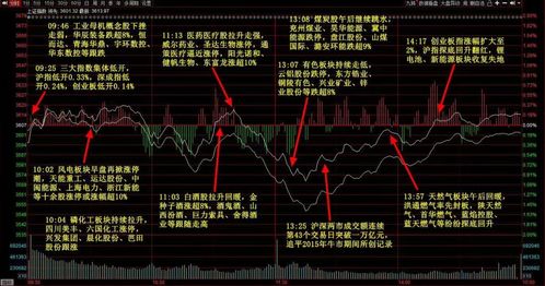 【深证指数实时播报】今日复盘与明日操作区间预测（恒指、纳指联动）