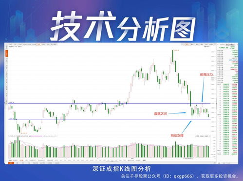 【A股指数直播间】2025年10月24日明日走势预测｜晚盘复盘+操作策略