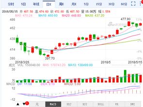 【原油期货直播室】原油明日趋势预测｜2025年10月24日短线策略